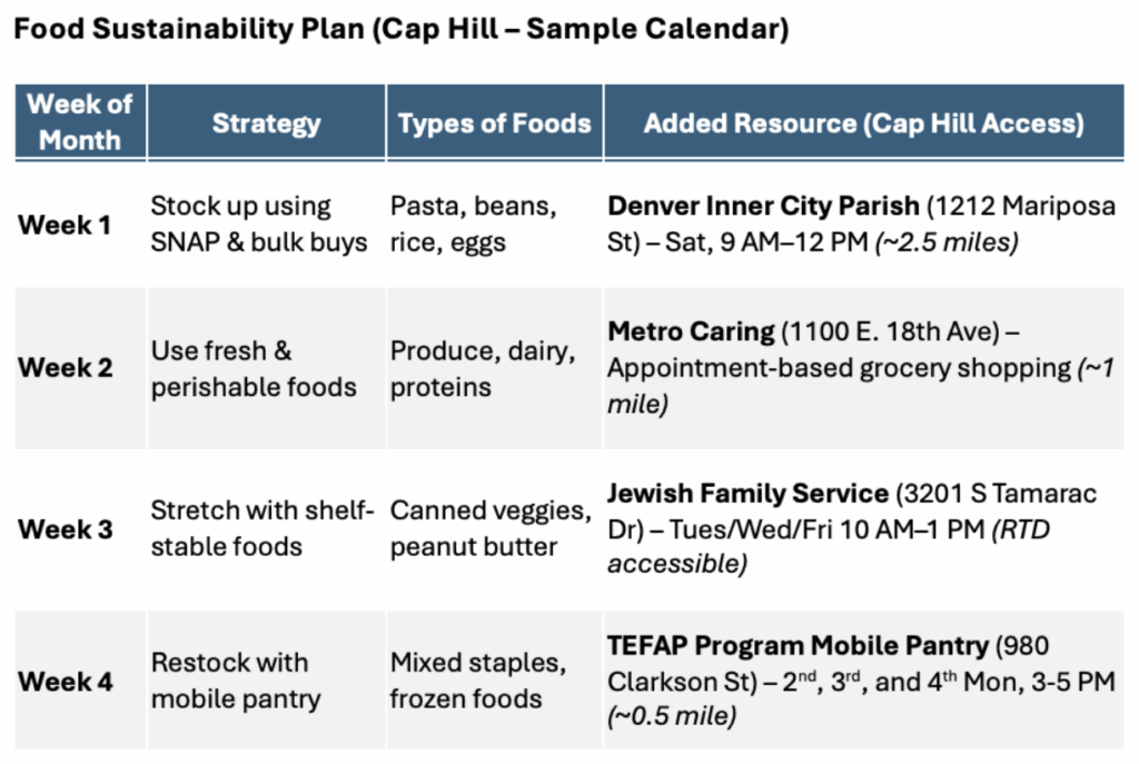 sustainability plan